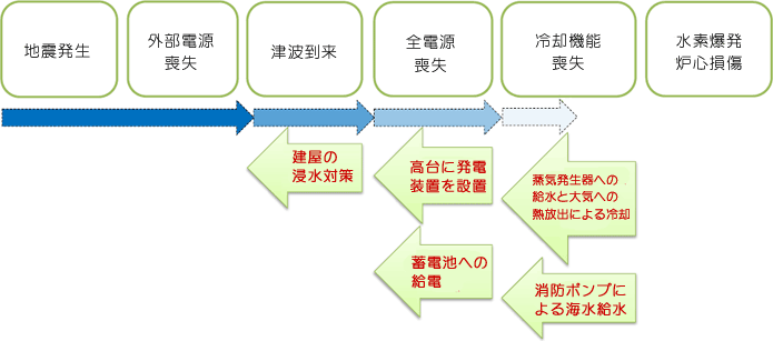 ストレステスト概要 図