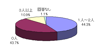 �q�ǂ��̐�