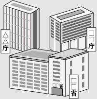 决定内阁的成员