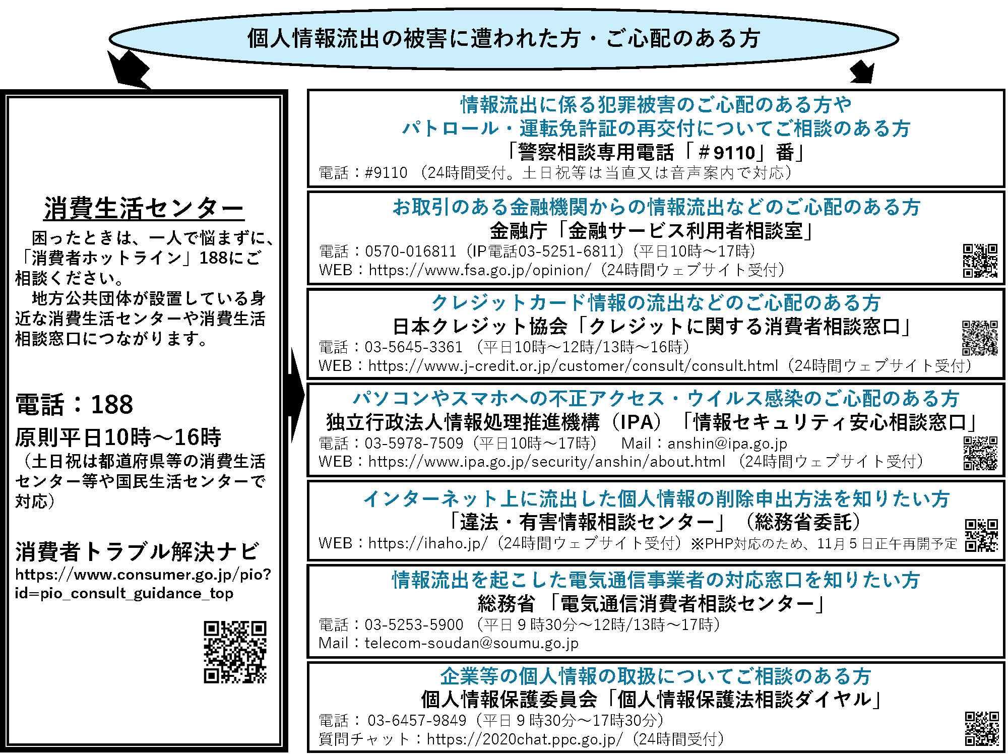 個人情報流出の被害に遭われた方・ご心配のある方
