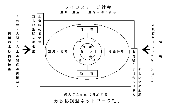 21世紀日本の構想懇談会報告書要旨
