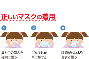 新型コロナウイルス感染症に備えて 一人ひとりができる対策を知っておこう 首相官邸ホームページ