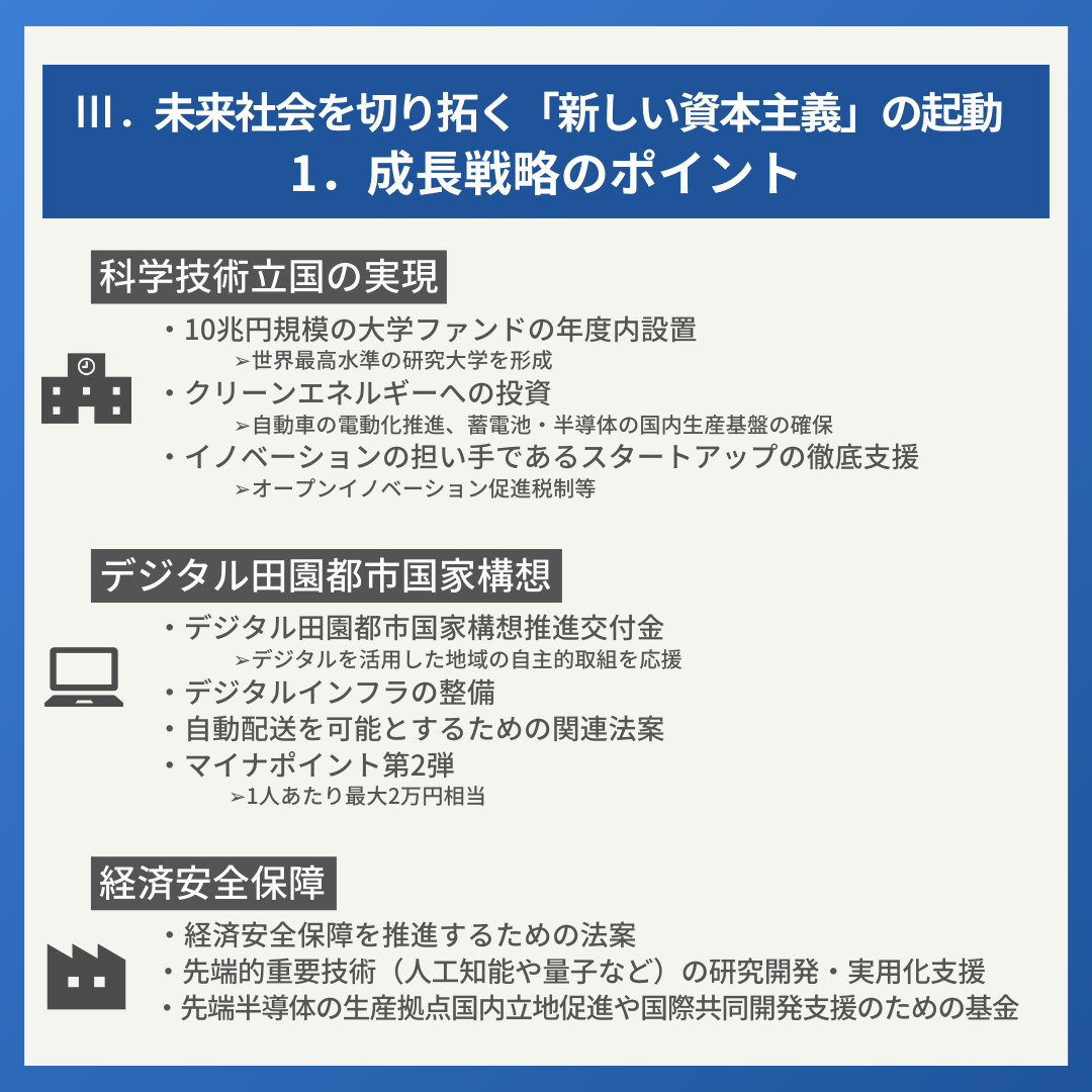 III.未来を切り拓く「新しい資本主義」の起動　１．成長戦略のポイント