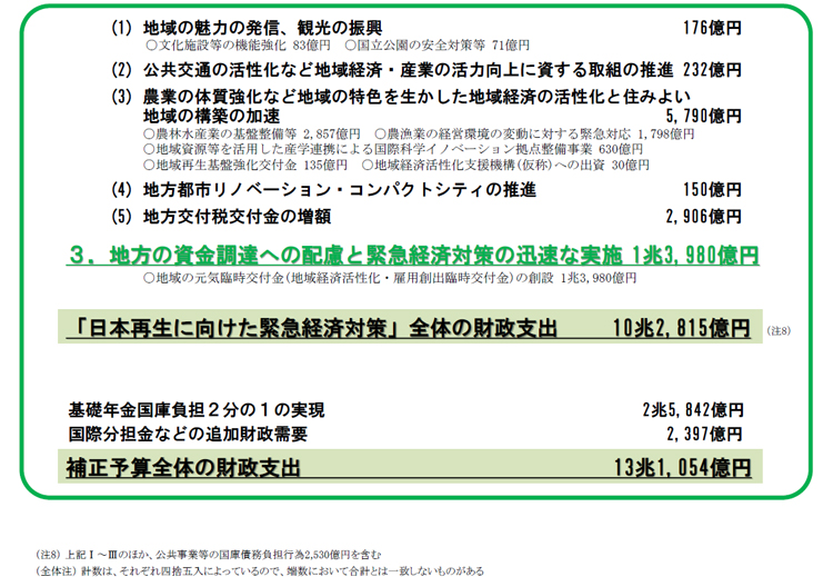 日本経済再生に向けた緊急経済対策