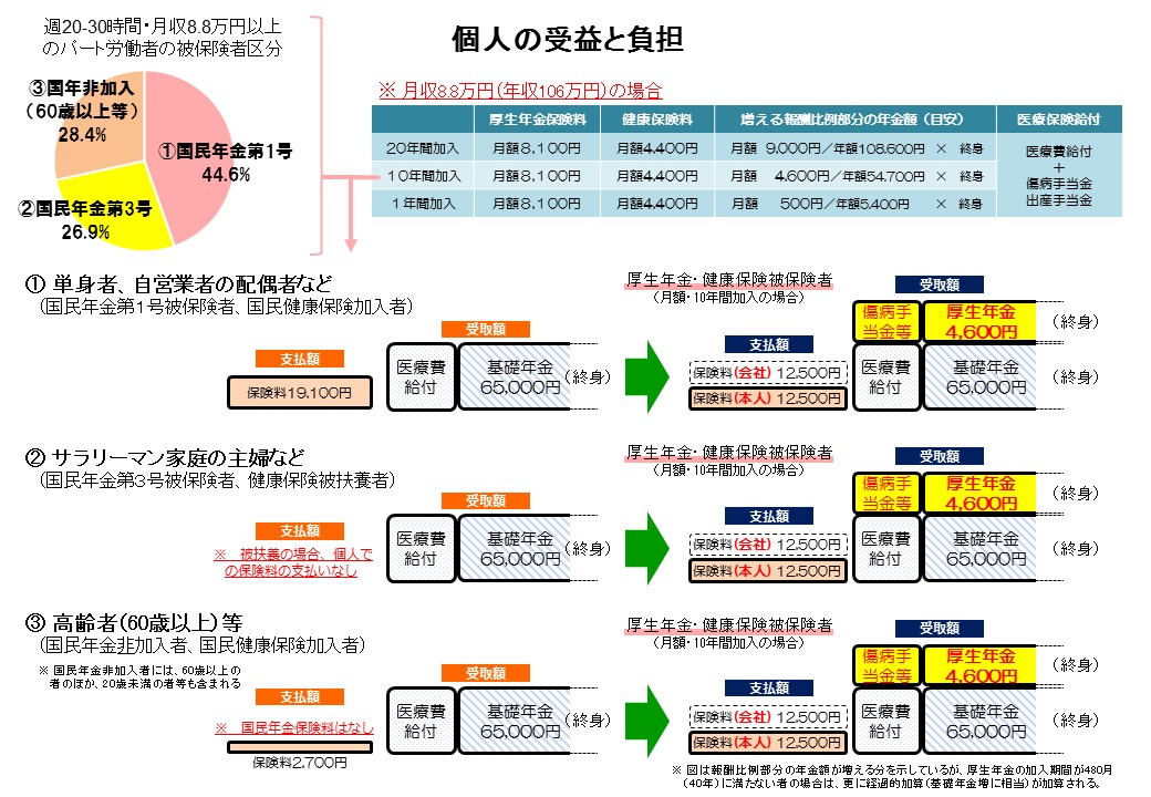 年金改革 | 首相官邸ホームページ