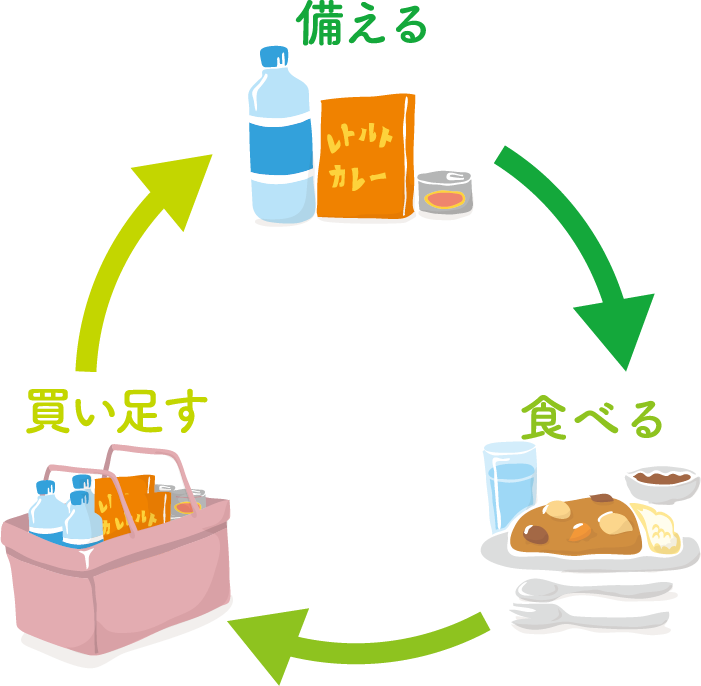 災害 時 の 備え