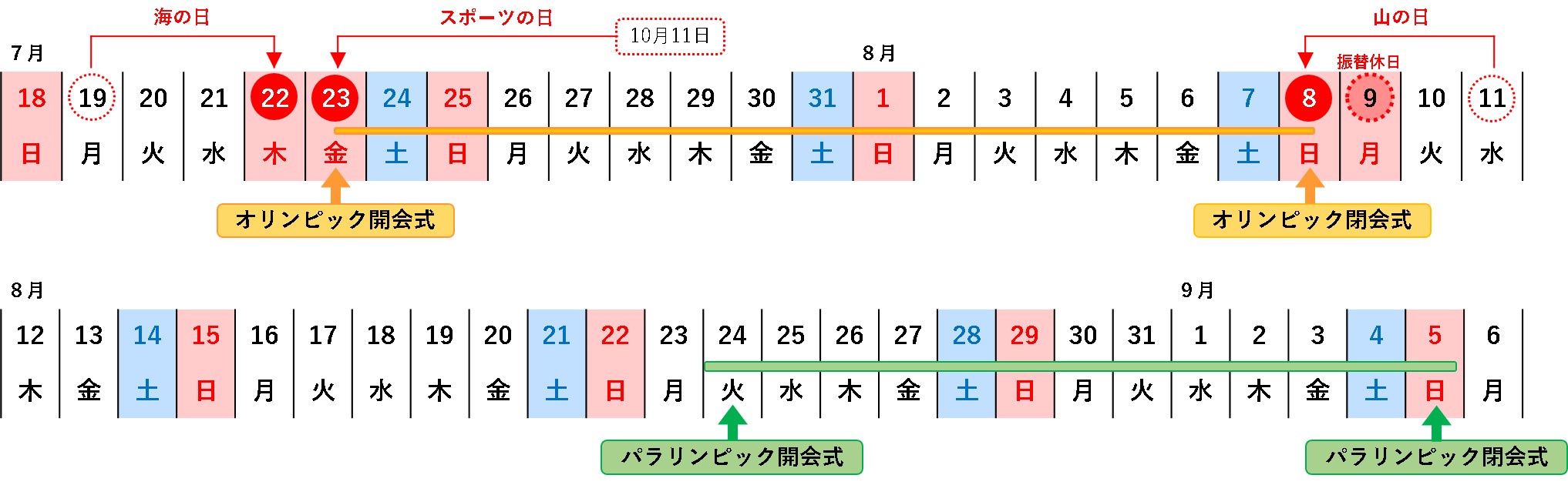 2021年の祝日移動について | 首相官邸ホームページ