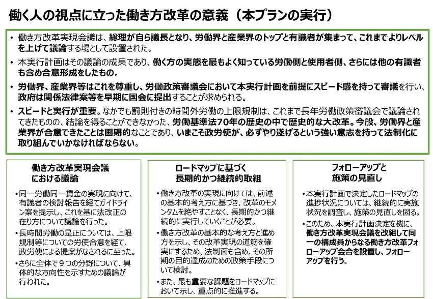 働き方改革の実現 首相官邸ホームページ