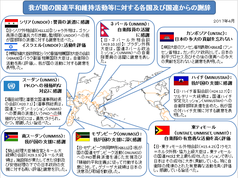 我が国の国連平和維持活動等に対する各国及び国連からの謝辞