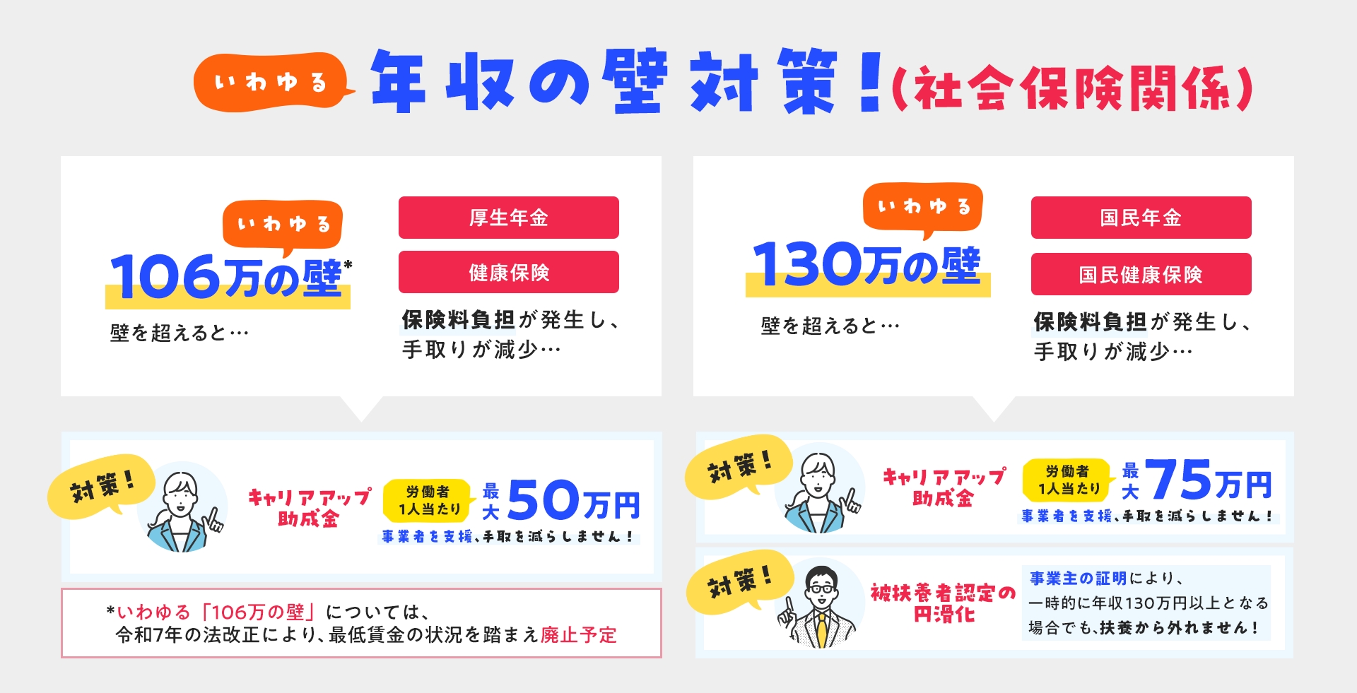 いわゆる年収の壁対策!社会保険関係