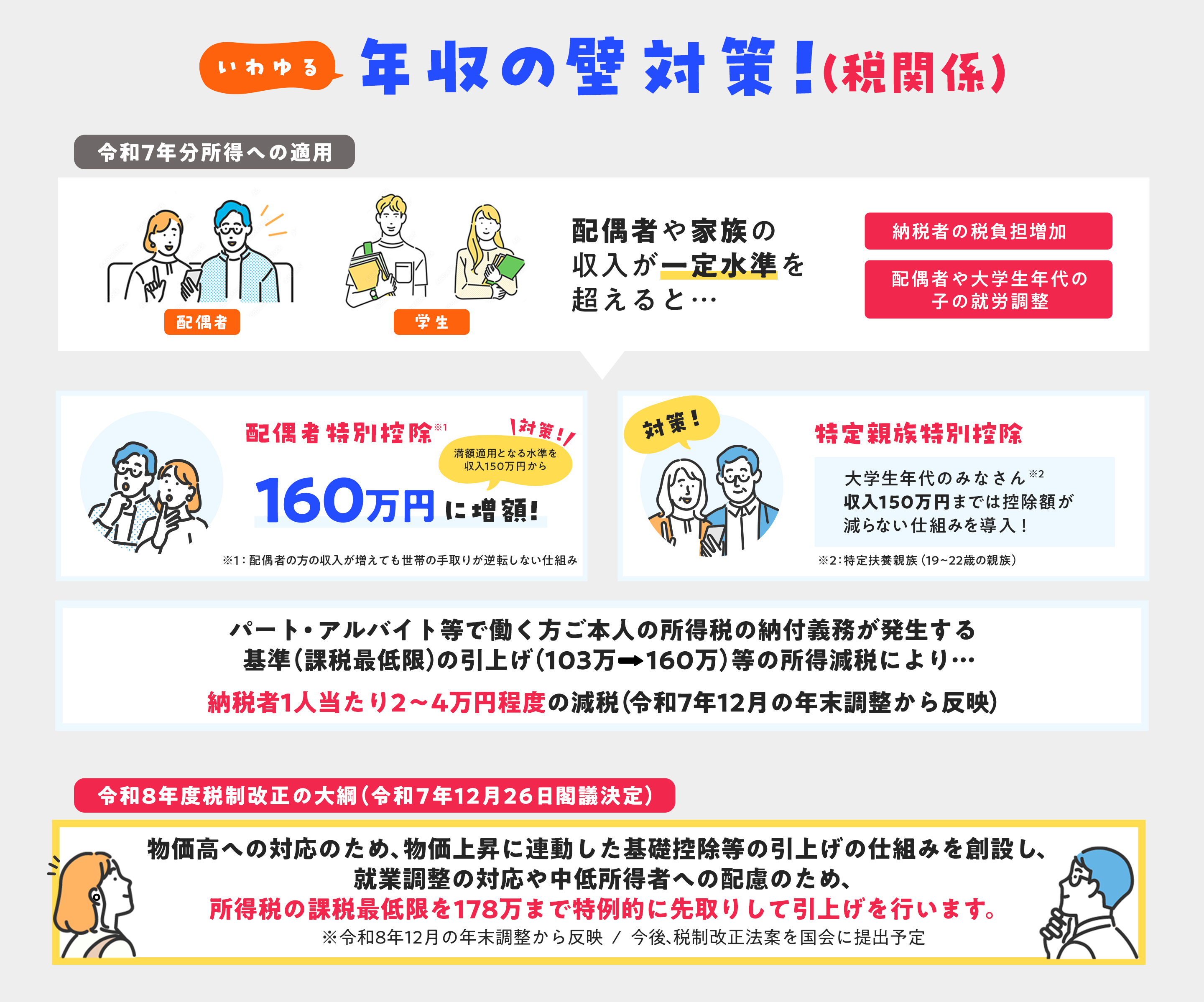 いわゆる年収の壁対策！税関係