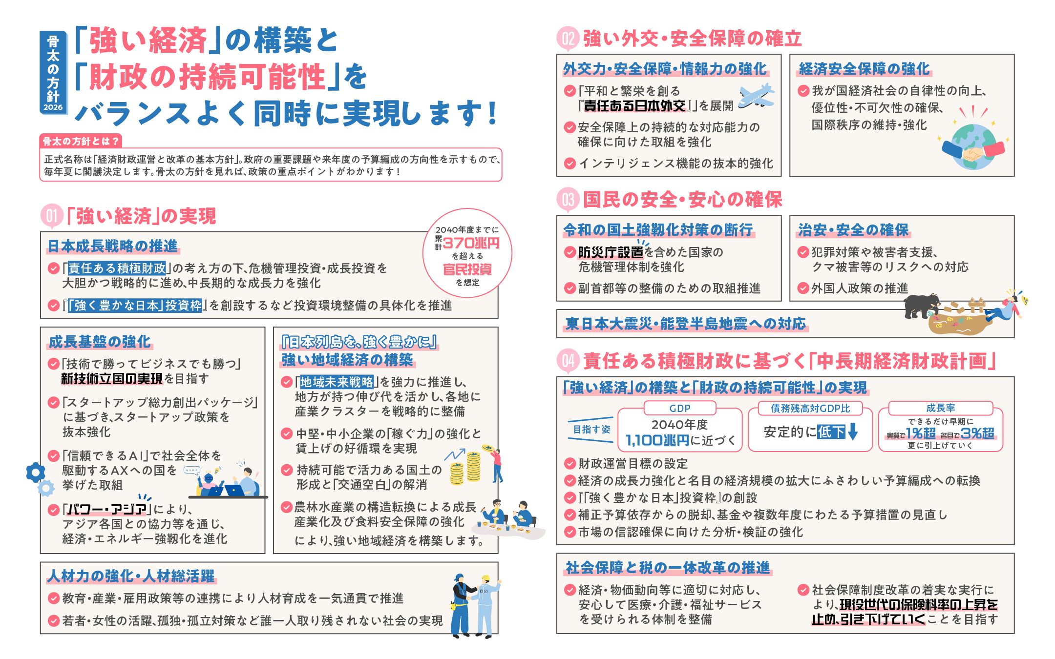 骨太方針2025　画像