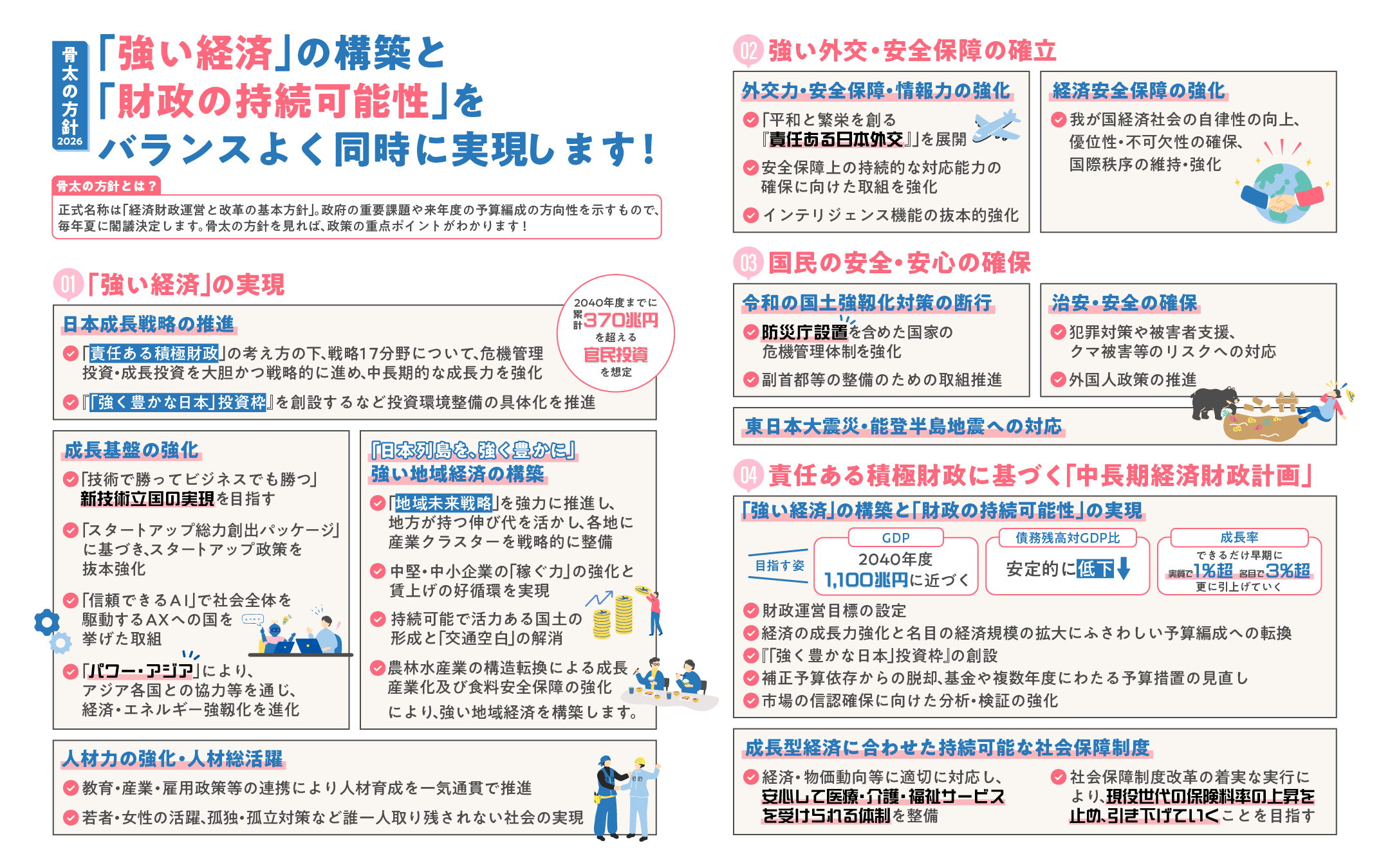 骨太方針2025　サムネイル