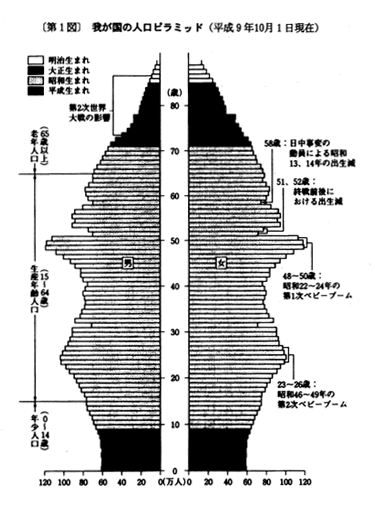 官報資料版 平成10年６月３日 中小企業白書のあらまし 中小企業庁 我が国の人口 推計 総務庁 毎月勤労統計調査 二月分結果速報 労働省 中小企業白書のあらまし 変革を迫られる中小企業と企業家精神の発揮 中 小 企 業 庁 平成九年度中小企業の
