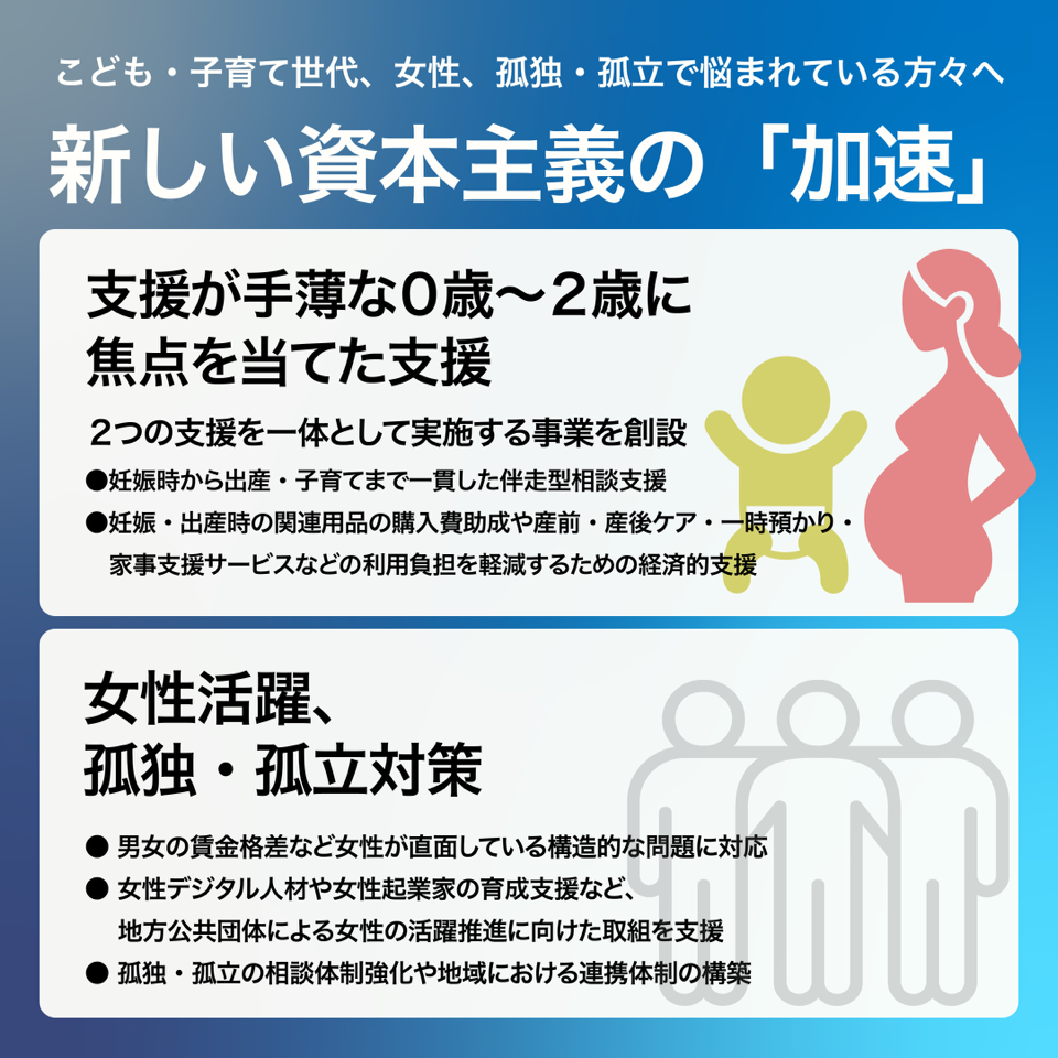 こども・子育て世代、女性、孤独・孤立で悩まれている方々へ 新しい資本主義の「加速」 「支援が手薄な0歳〜2歳に焦点を当てた支援」2つの支援を一体として実施する事業を創設 ●妊娠時から出産・子育てまで一貫した伴走型相談支援 ●妊娠・出産時の関連用品の購入費助成や産前・産後ケア・一時預かり・家事支援サービスなどの利用負担を軽減するための経済的支援 「女性活躍、孤独・孤立対策」●男女の賃金格差など女性が直面している構造的な問題に対応 ●女性デジタル人材や女性起業家の育成支援など、地方公共団体による女性の活躍推進に向けた取組を支援 ●孤独・孤立の相談体制強化や地域における連携体制の構築