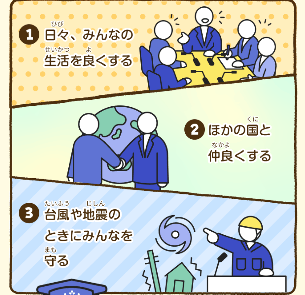 首相官邸ミミズク博士が、「たとえば、①日々、みんなの生活をよくする②他の国と仲良くする③台風や地震のときにみんなを守る、などがあるよ。」と解説している。