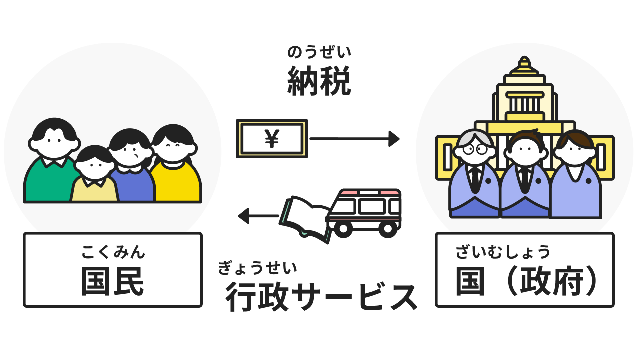 三権分立の仕組みのイラスト