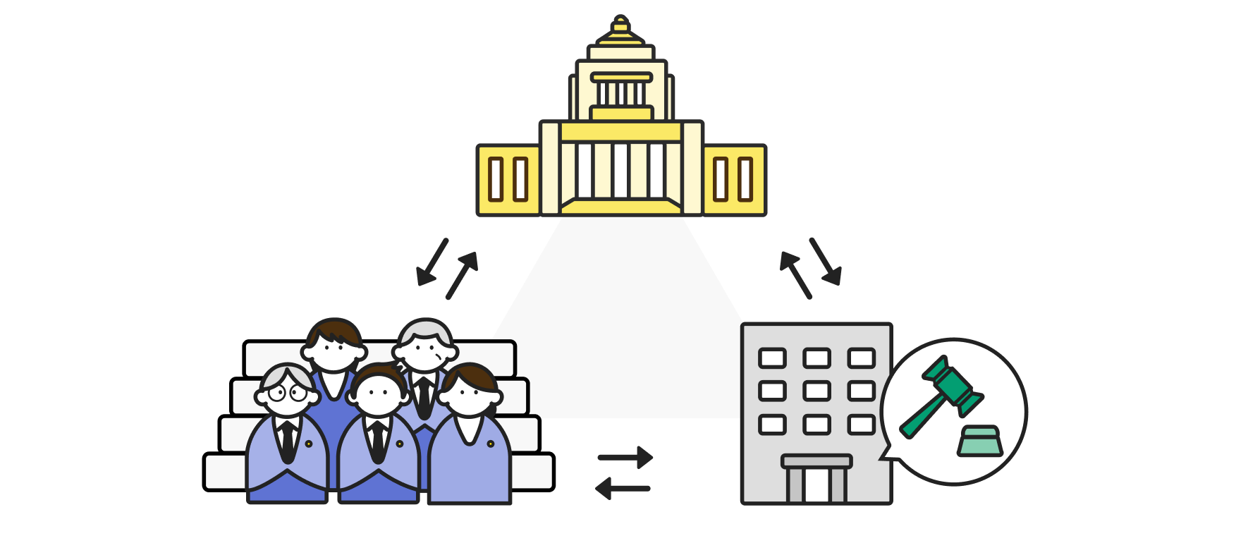 三権分立の仕組みのイラスト