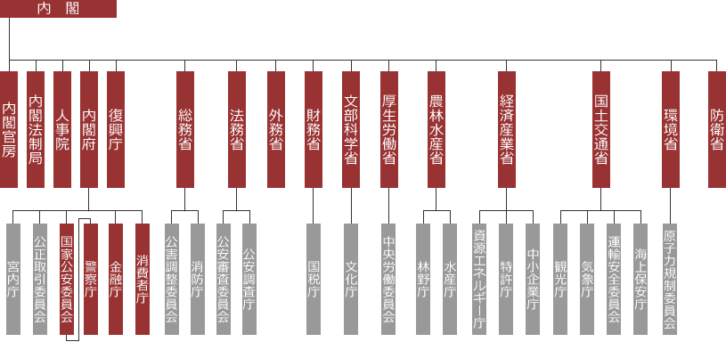 国の政策（政策情報ポータル） | 首相官邸ホームページ