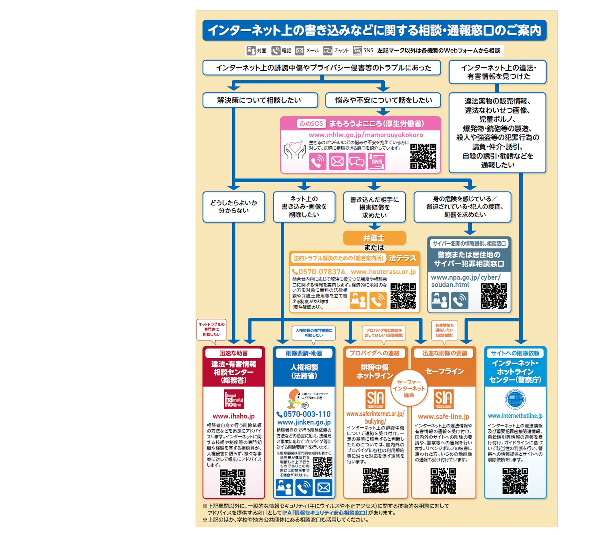 相談・連絡窓口