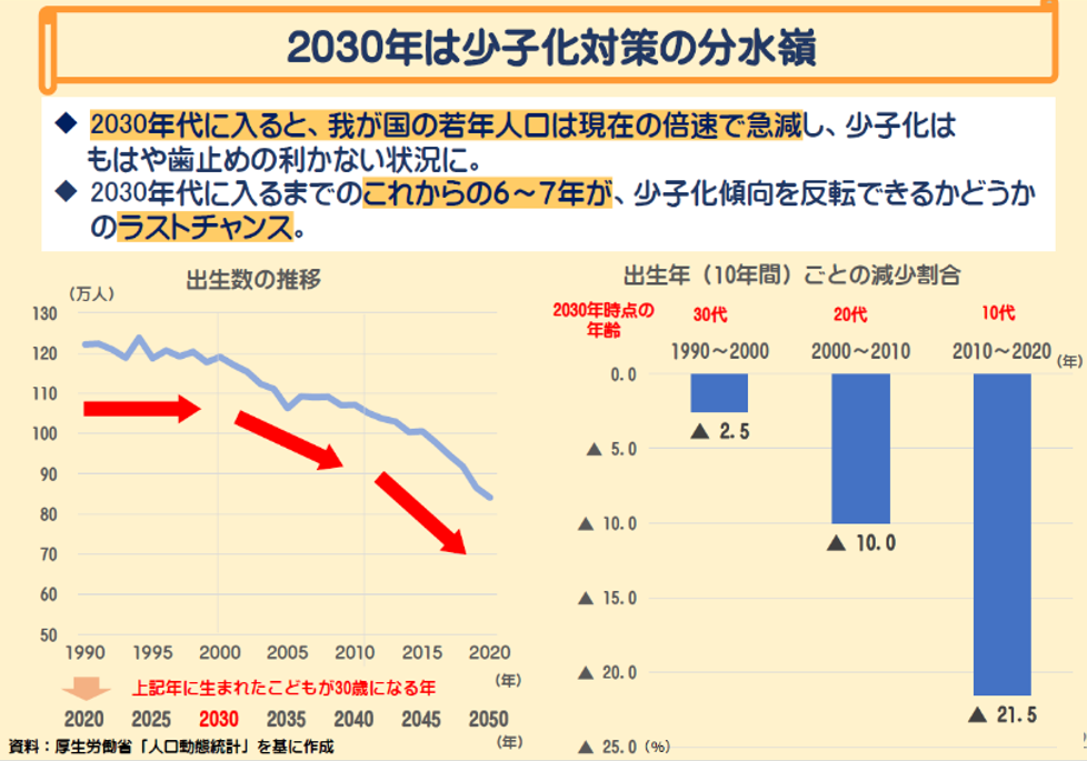 2030年は少子化対策の分水嶺